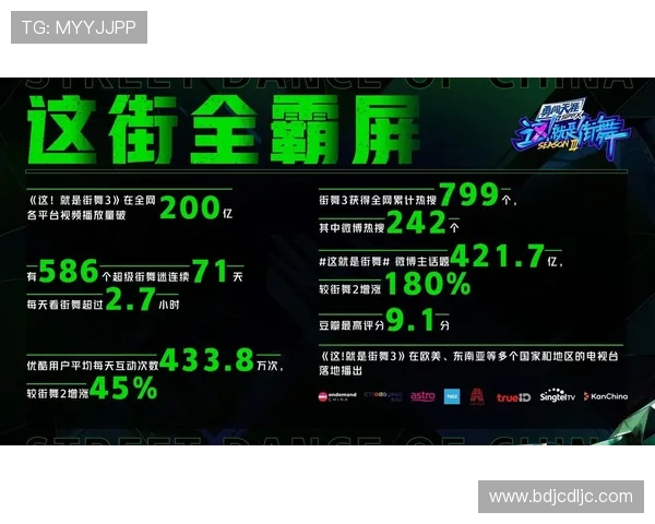 南京街舞队以63分领跑世界街舞大赛积分榜展现实力与风采