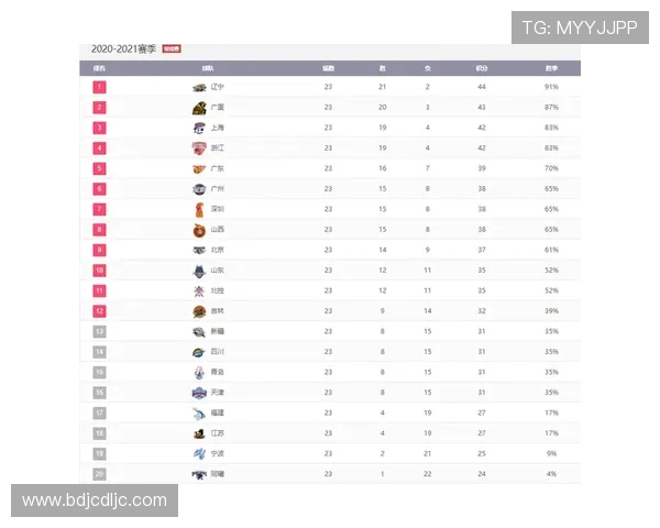 深圳飞盘队在极限运动嘉年华积分榜中以71分稳居第一名 深圳飞盘队在极限运动嘉年华积分榜中以71分稳居第一名