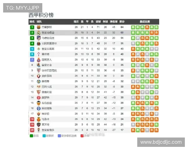 塞尔塔对阵皇马的比赛时间及相关信息一览