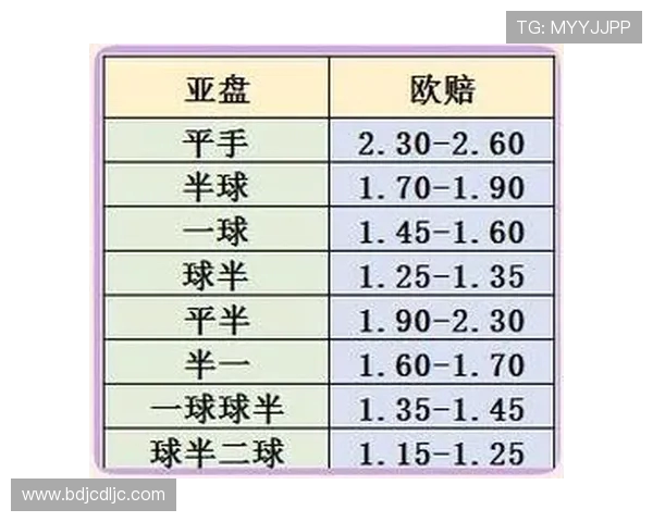 法国与秘鲁比赛亚盘分析与预测全面解读